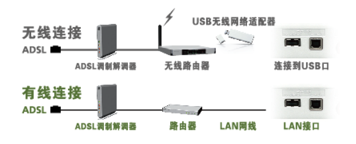 MODUS系列